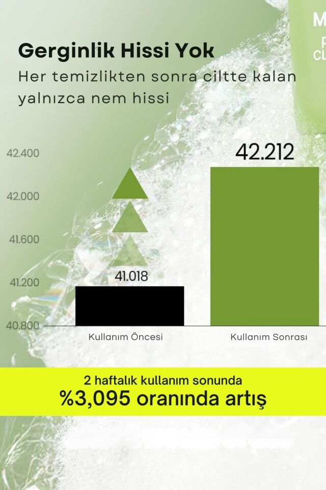 Mung Bean Maş Fasulyesi pH Dengeli Temizleme Köpüğü 160ml