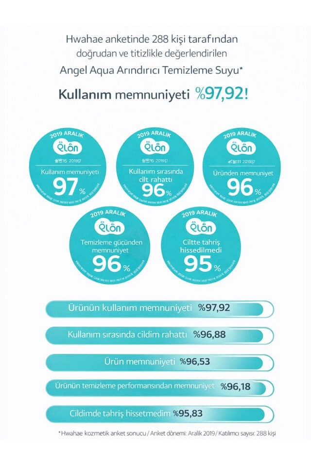 Angel Aqua Purifying Cleansing Water Arındırıcı Temizleme Suyu Hyaluronik Asit Panthenol 500 ml