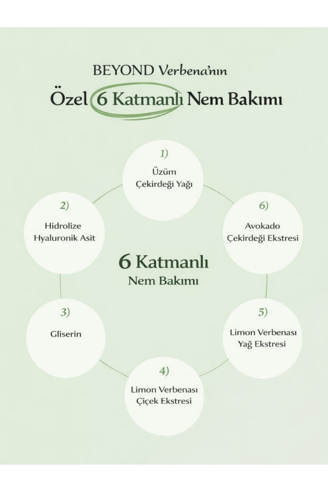 Verbena Refreshing Body Emulsion Nemlendirici Vücut Losyonu Verbena Özlü Hyaluronic Acid 500 ml