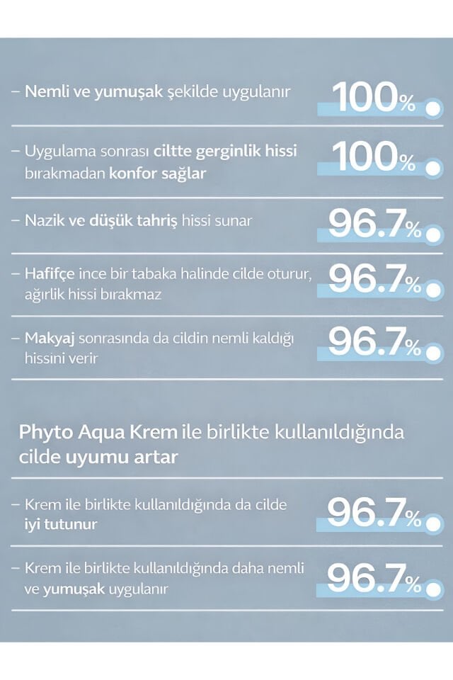 Phyto Aqua Sun Base SPF50+ Nemlendirici Güneş Kremi Niacinamide Leke Karşıtı 50 ml