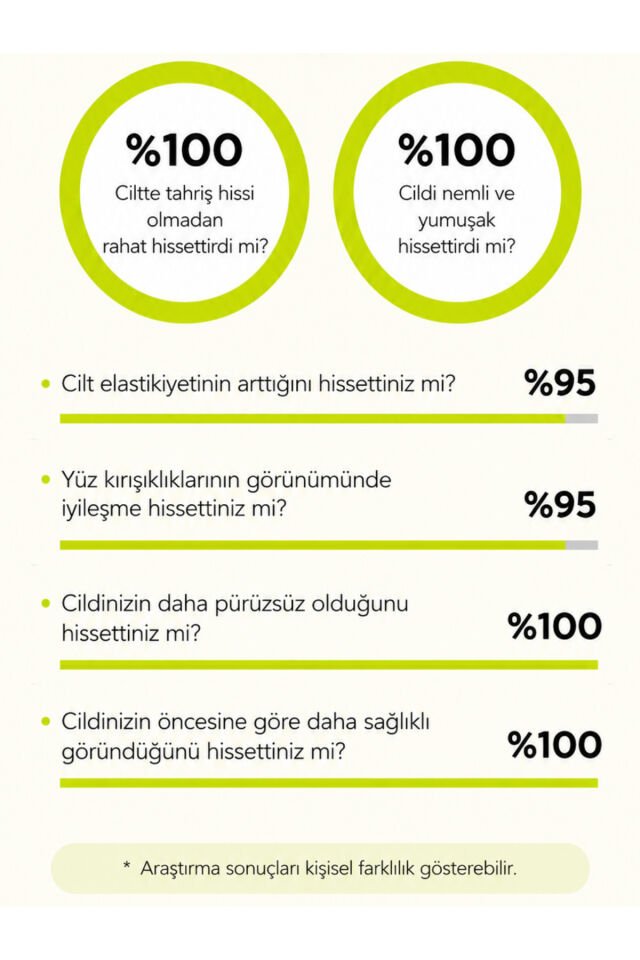Cicanoid Retinal Cream Retinal & Cica Kırışıklık Karşıtı Bakım Kremi 30ml